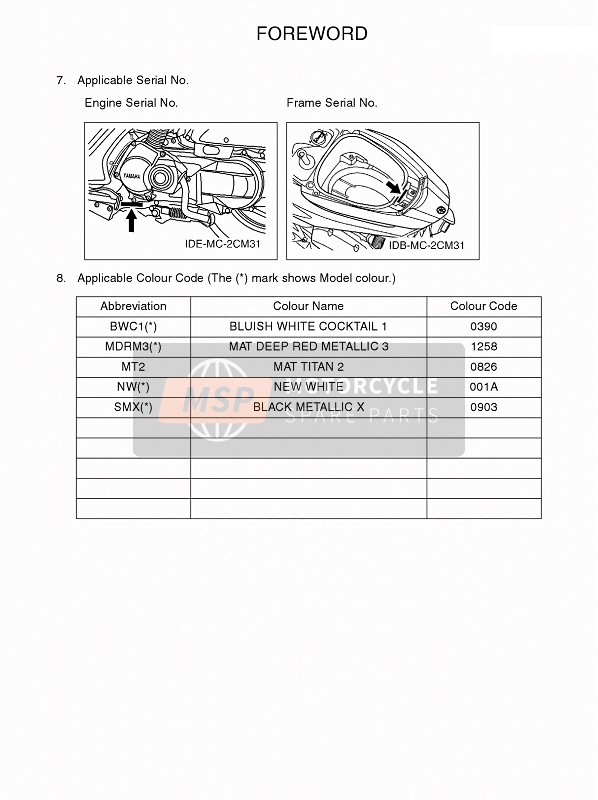 Yamaha MW125 2016 Préface 2 pour un 2016 Yamaha MW125